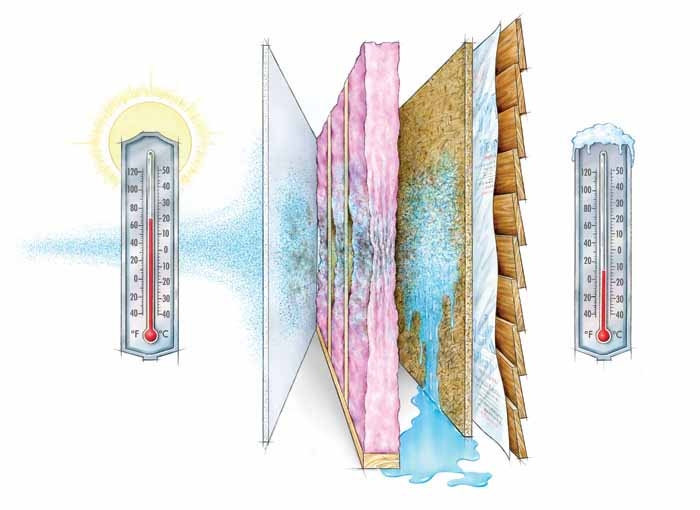 perepad temperatur