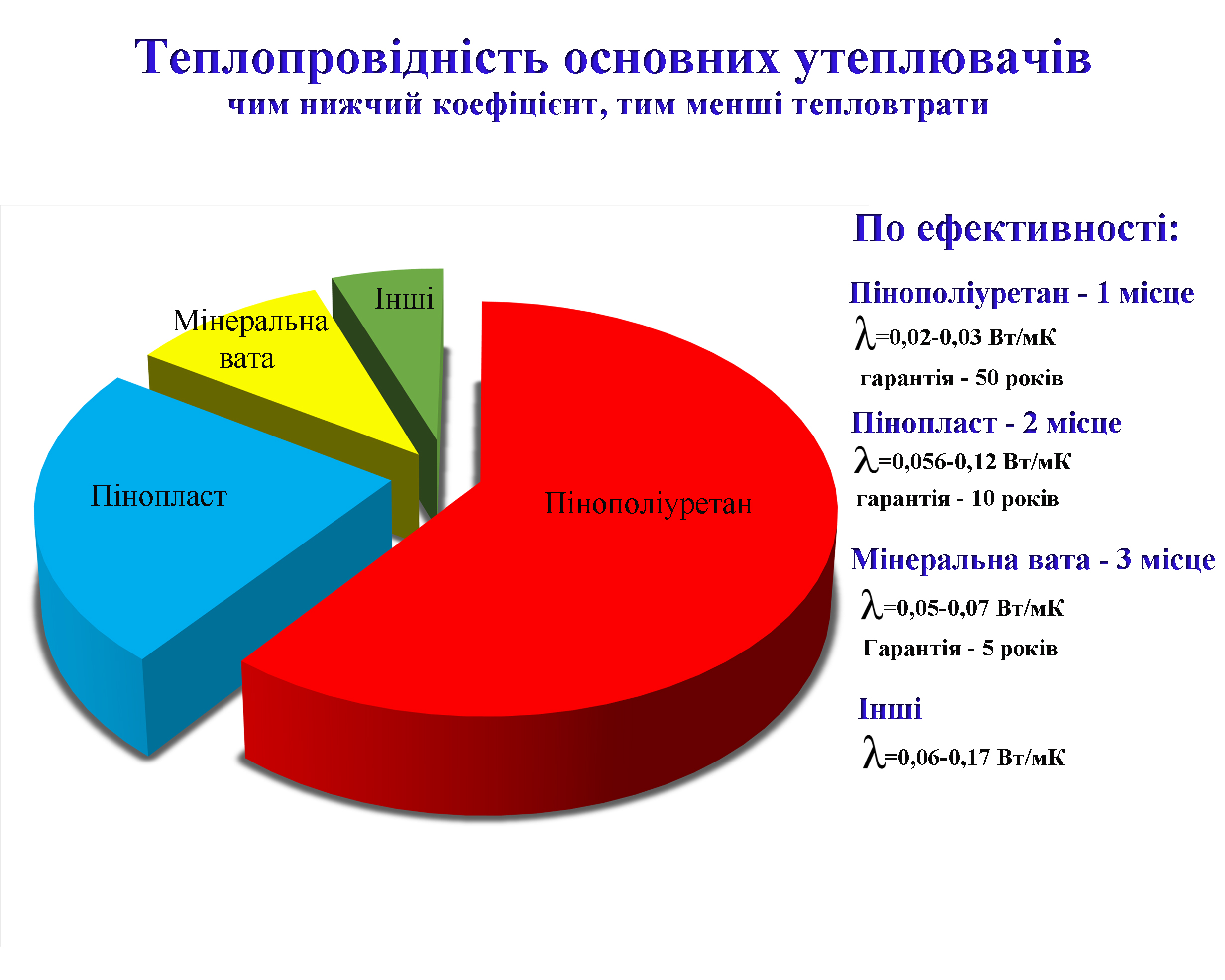 діаграма2