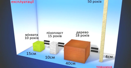Утеплювати - значить економити.