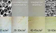 Який ППУ краще вибрати?
