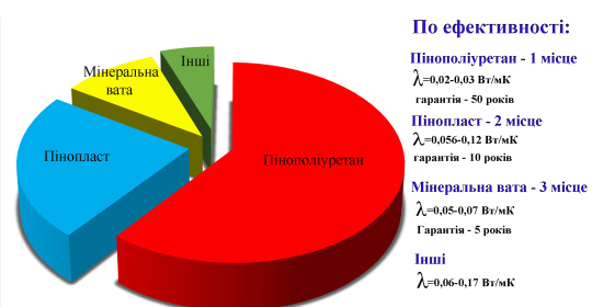 Ефективність ППУ